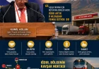 Ermenistan’a açılan kapı: Iğdır helva yemek istiyor